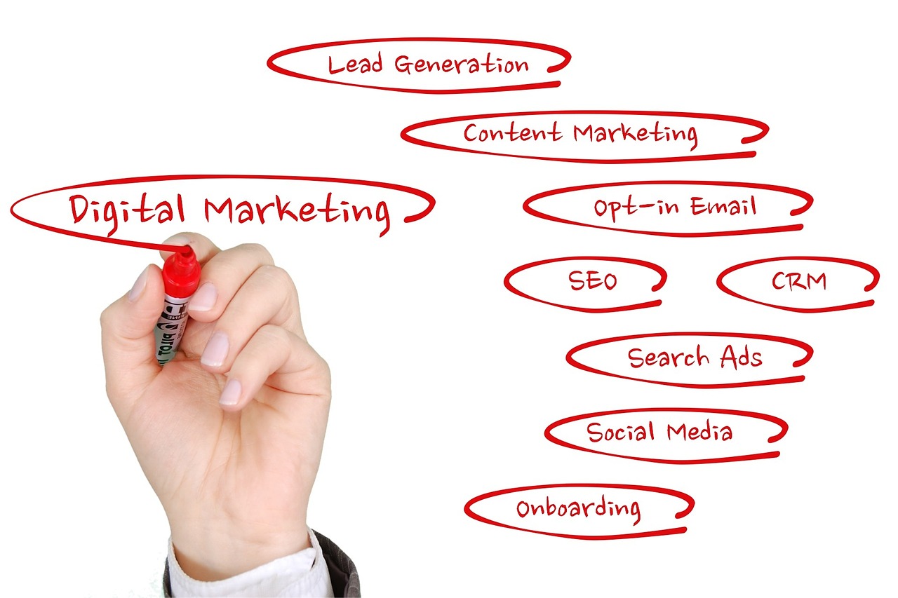 Beneficios y ventajas del marketing online